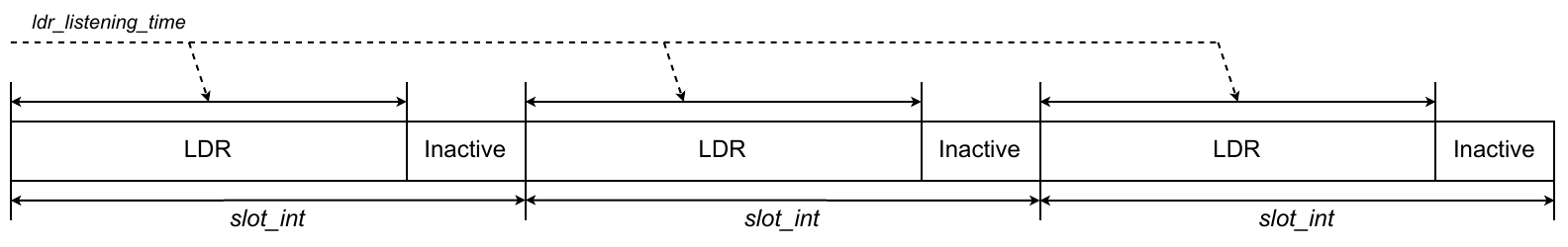 Gateway timing - SubG-CSS-only