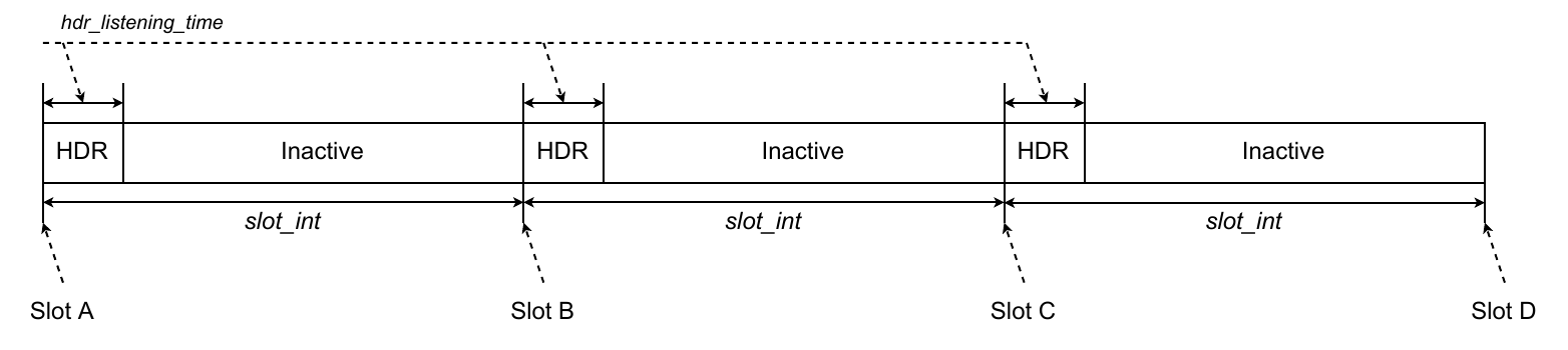 Gateway timing - SubG-FSK-only