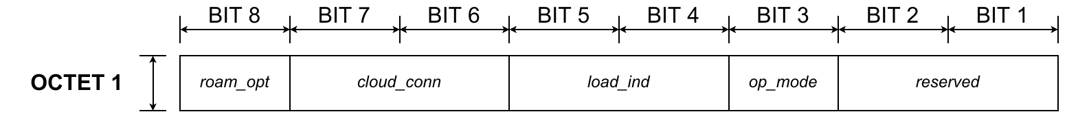 Link layer - Beacon - Connection status