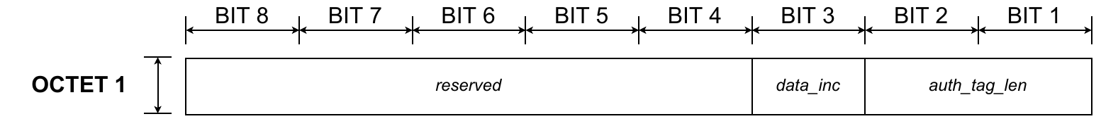 Link layer - Beacon - Data and Security control