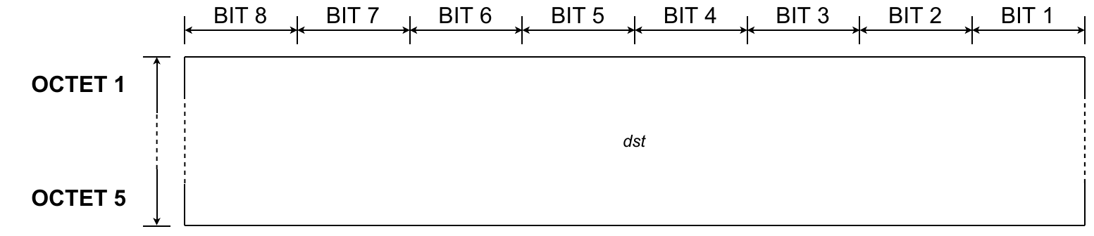 Link layer - Beacon - Destination address