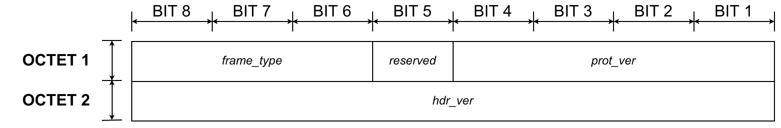Link layer - Beacon - Frame control