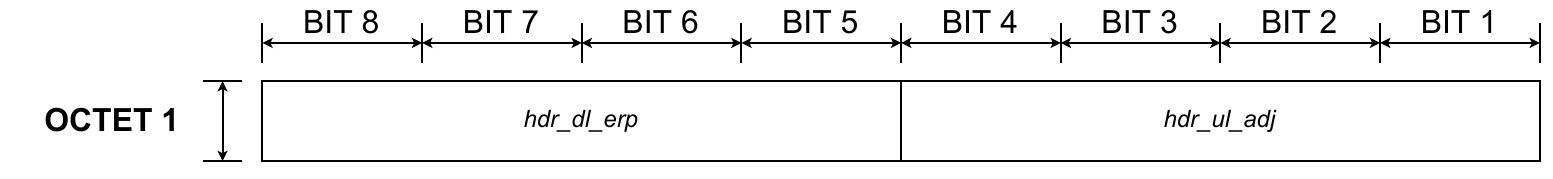 Link layer - Beacon - Power control