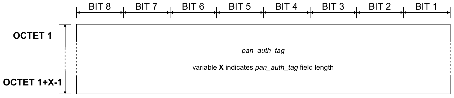 Link layer - Beacon - Security
