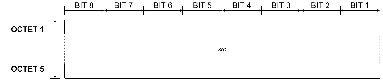 Link layer - Beacon - Source address