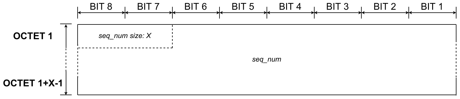 Link layer - Message - Sequence number