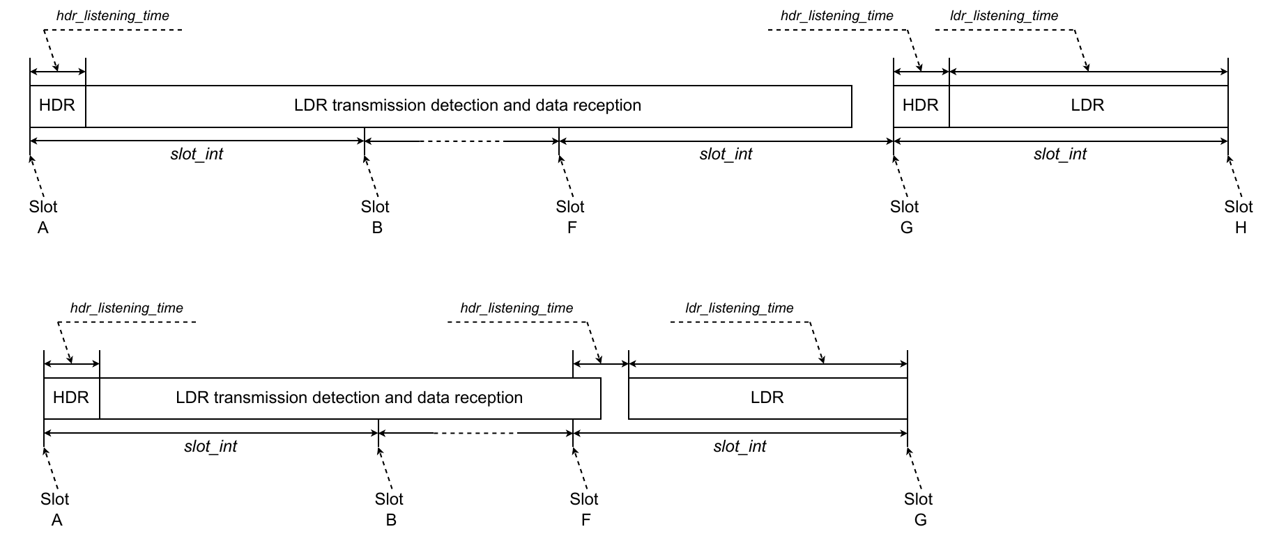 Multirate gateway - data reception