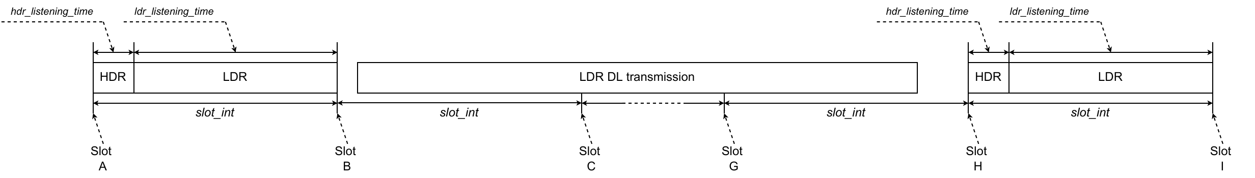Multirate gateway - data transmission
