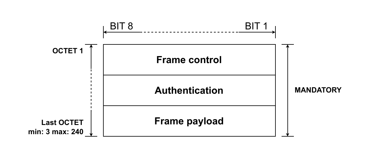 Network layer - Blocks