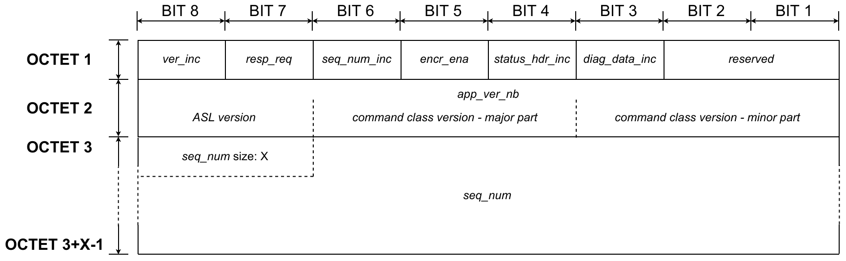 Presentation layer - ASL header
