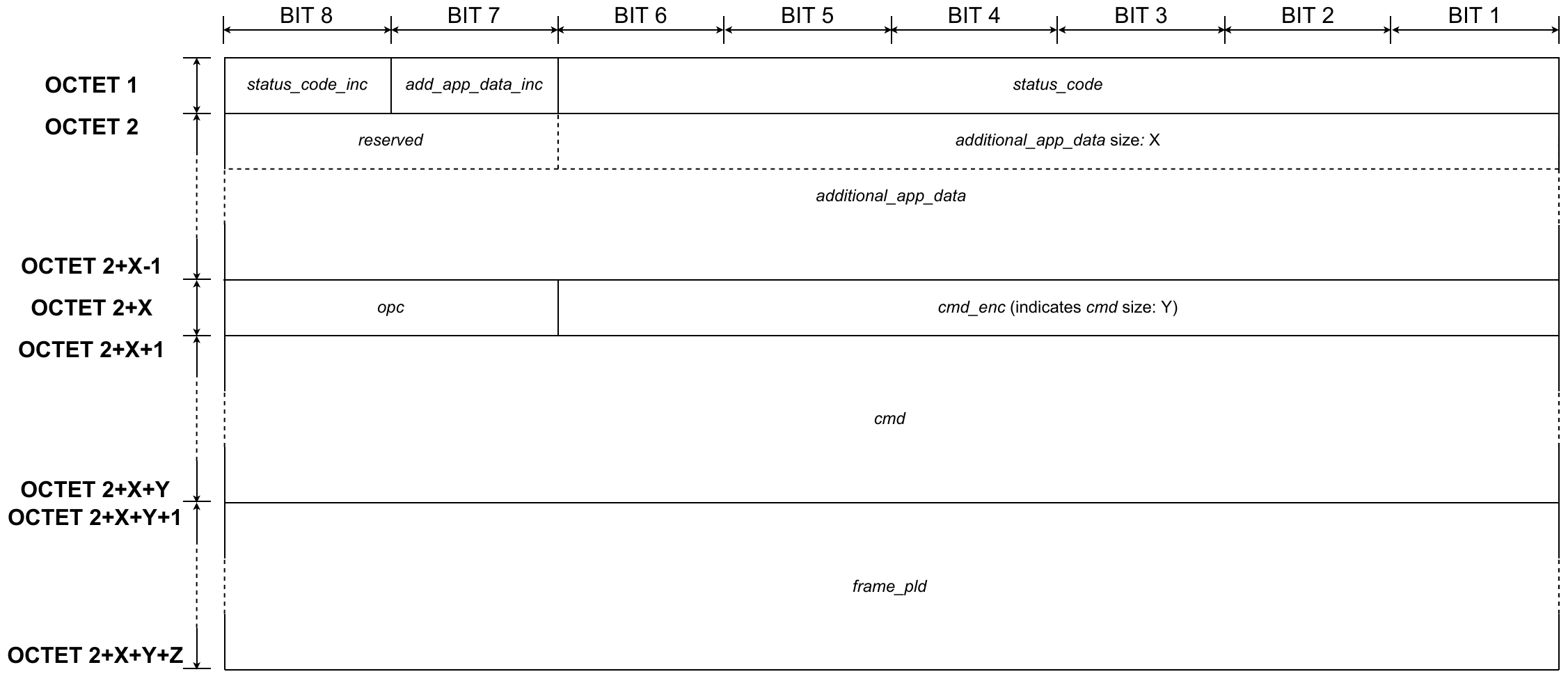 Presentation layer - Application command - CASE 1A