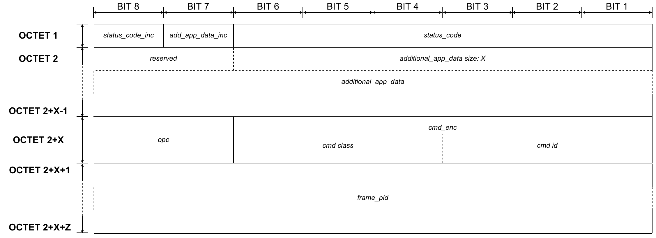 Presentation layer - Application command - CASE 1B