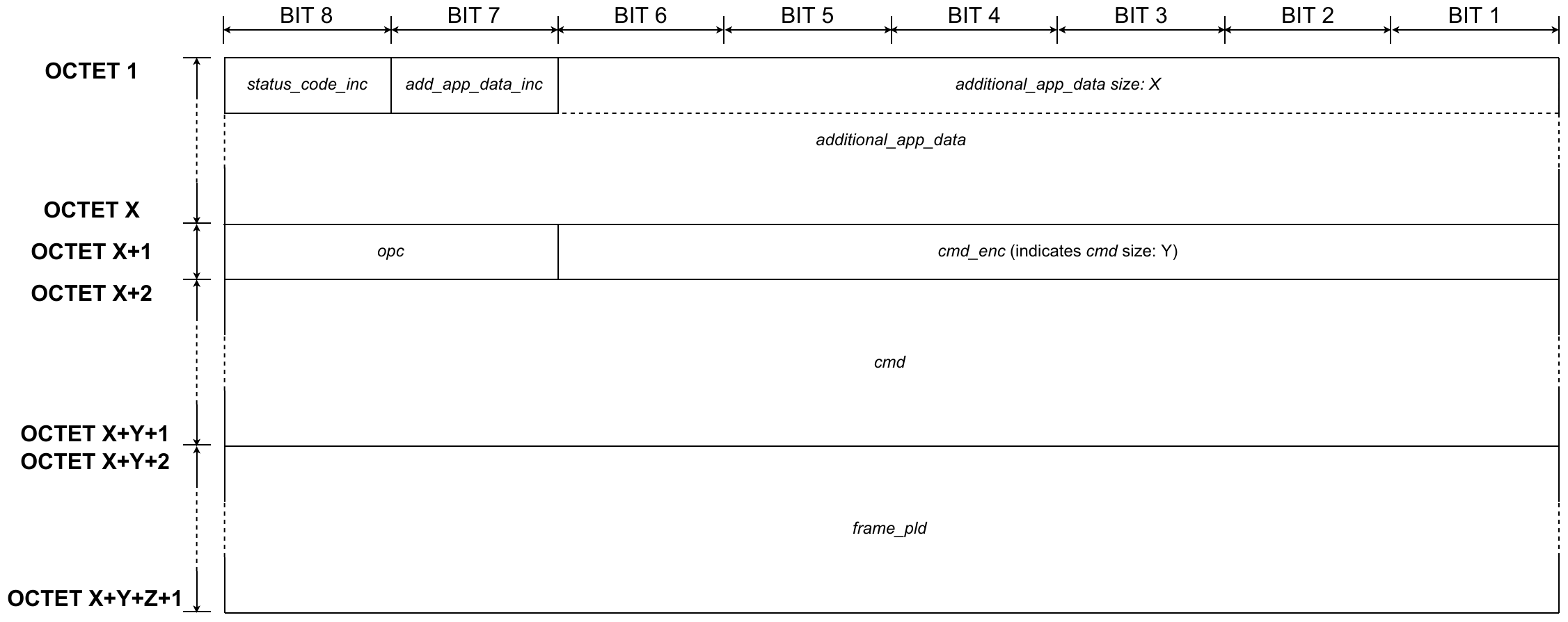 Presentation layer - Application command - CASE 2A