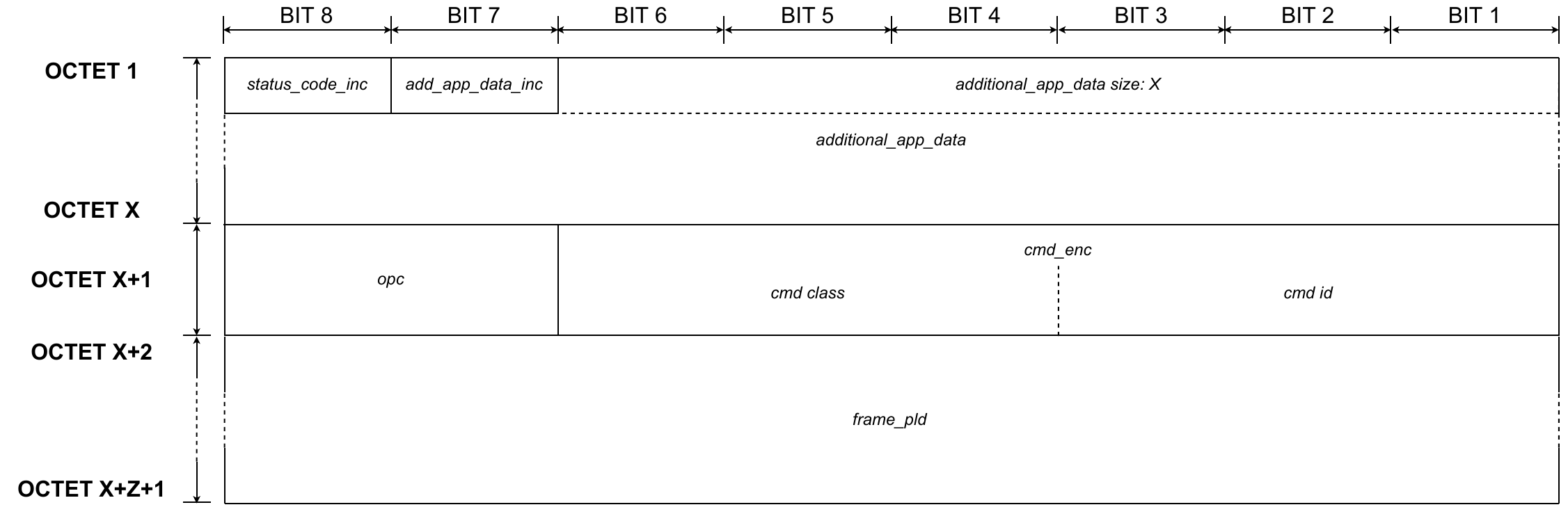 Presentation layer - Application command - CASE 2B