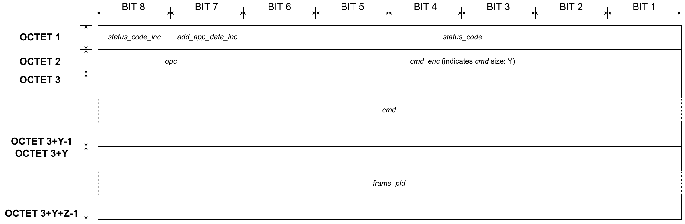 Presentation layer - Application command - CASE 3A