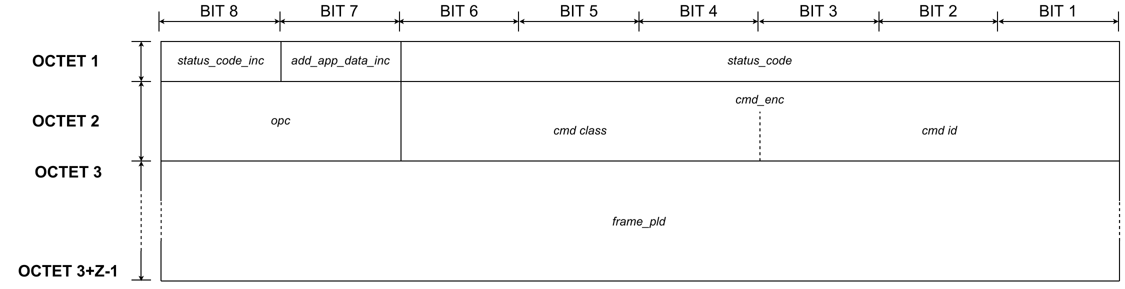 Presentation layer - Application command - CASE 3B