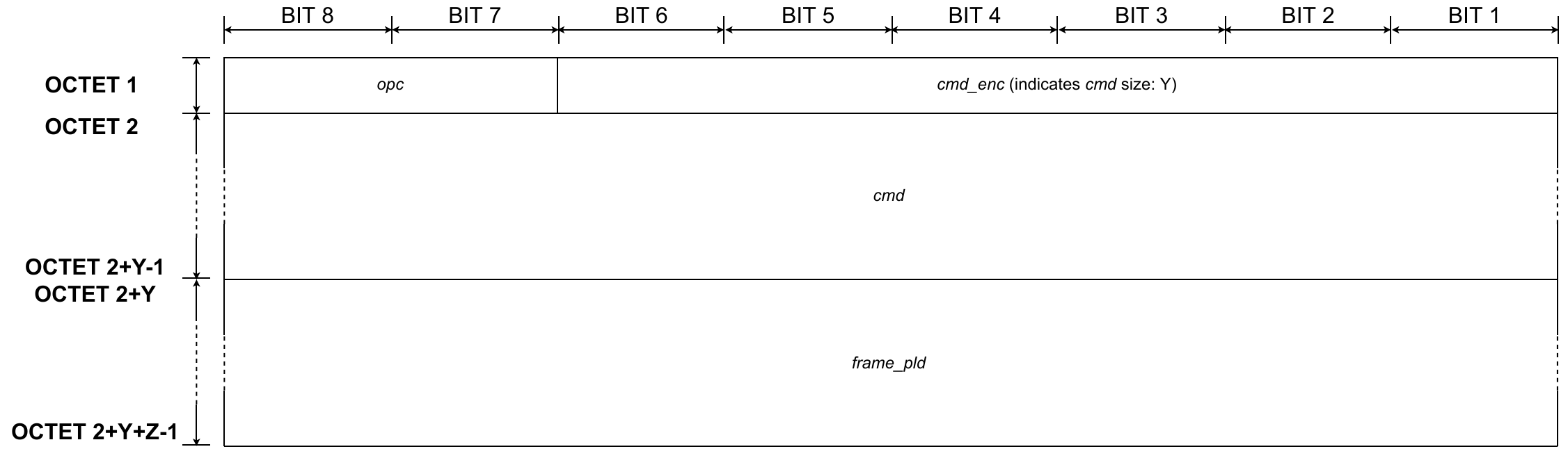Presentation layer - Application command - CASE 4A