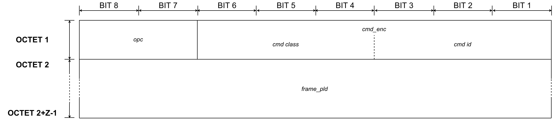 Presentation layer - Application command - CASE 4B