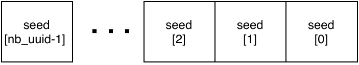 Seed table