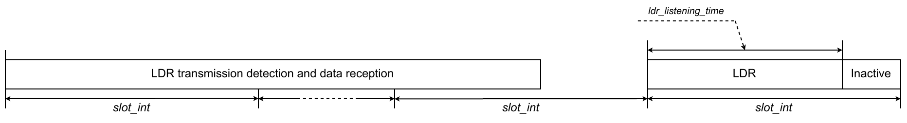 SubG-CSS-only gateway - data reception