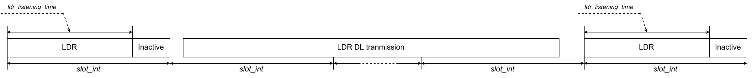 SubG-CSS-only gateway - data transmission