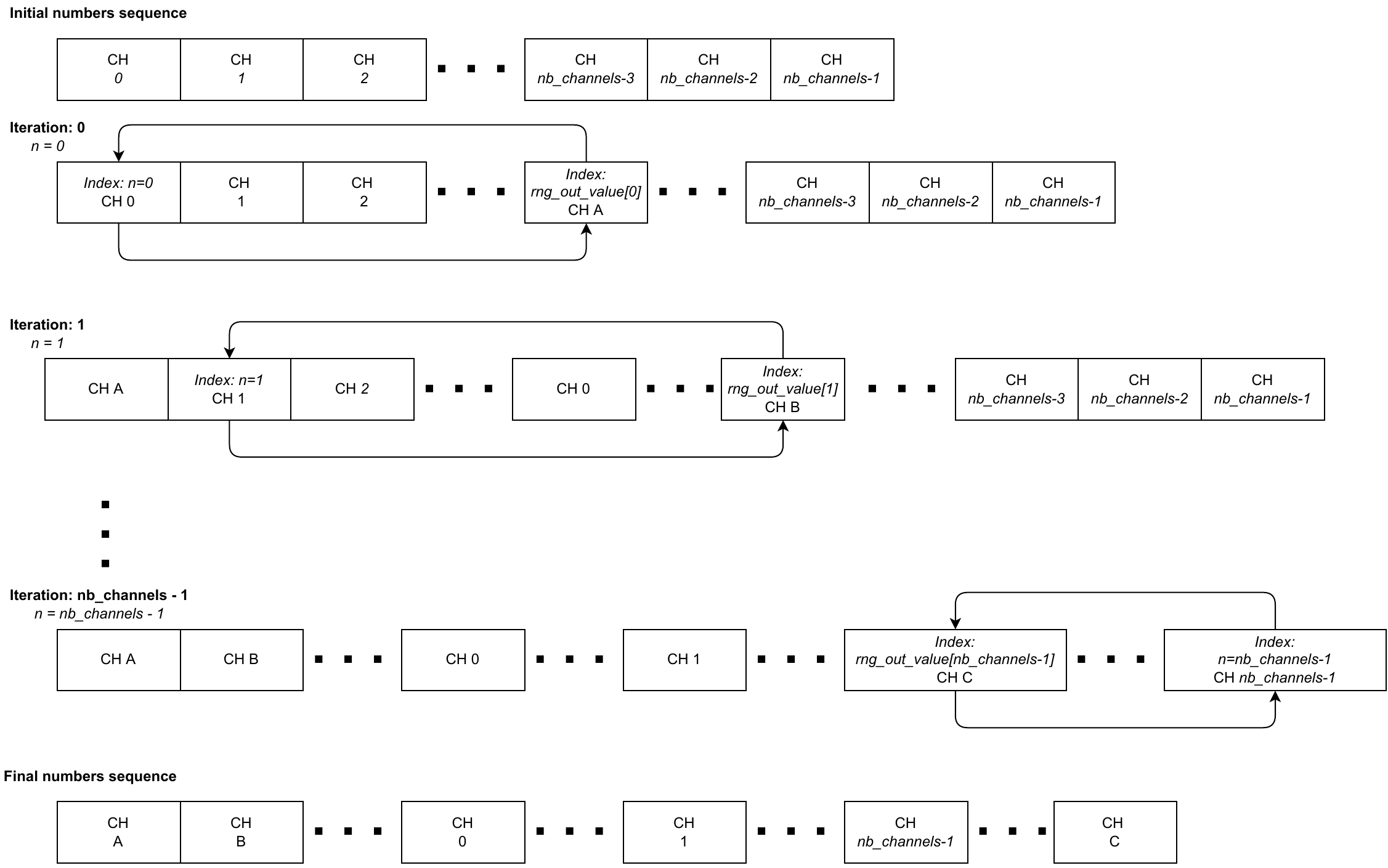 SubG-FSK connection - Channels randomization process