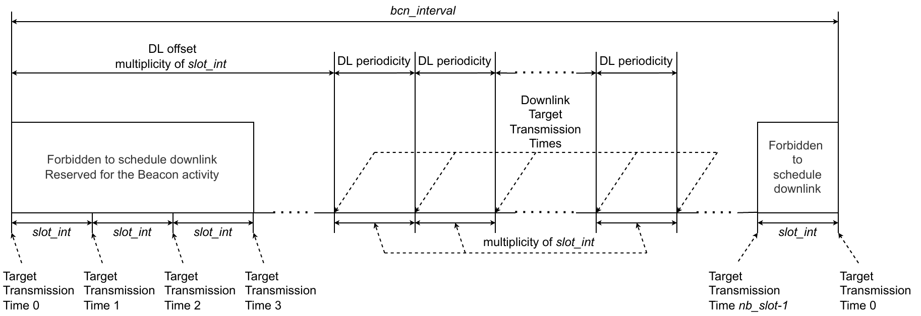 SubG-FSK connection - DL scheduling