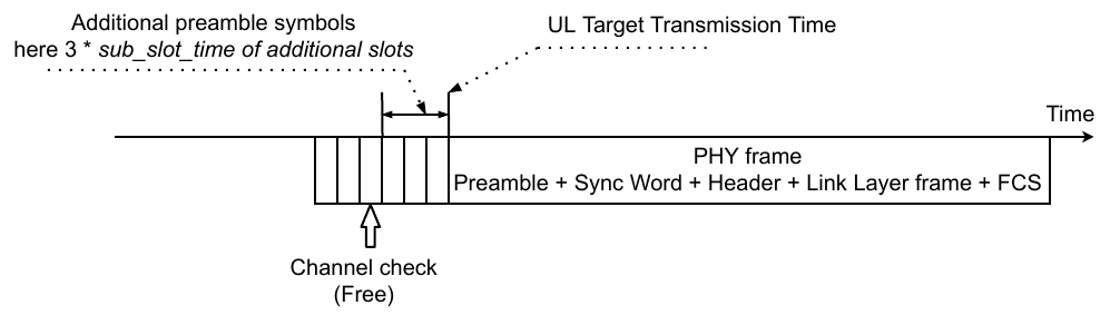 SubG-FSK connection - Data transmission - Allowed
