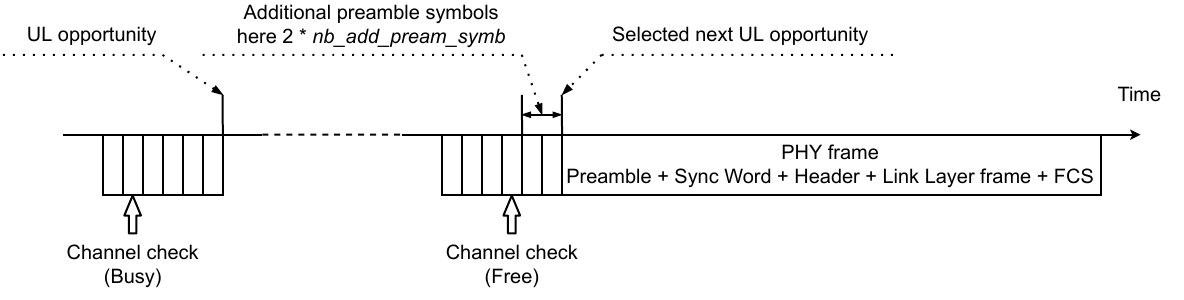 SubG-FSK connection - Data transmission - Forbidden