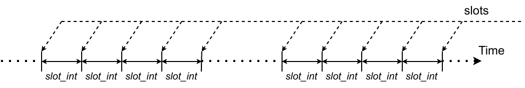 SubG-FSK connection - Opportunities