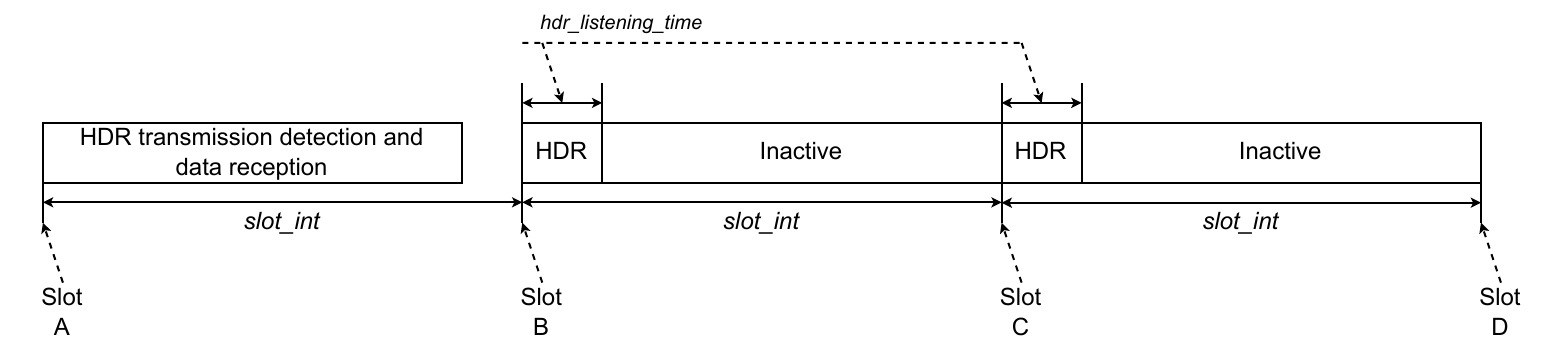 SubG-FSK-only gateway - data reception