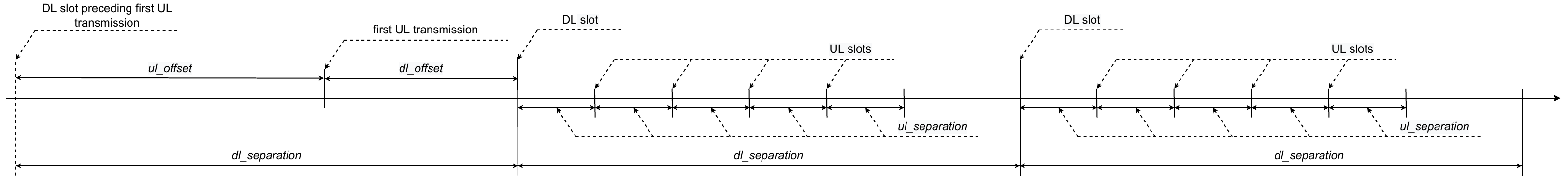 UL and DL scheduling