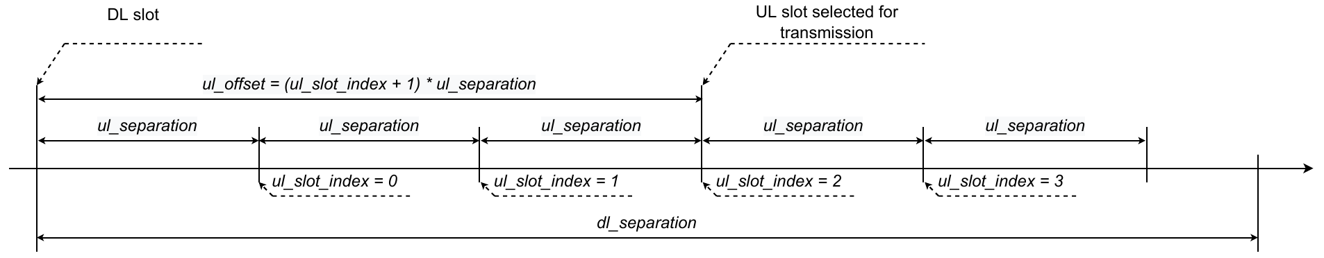 UL opportunity selection